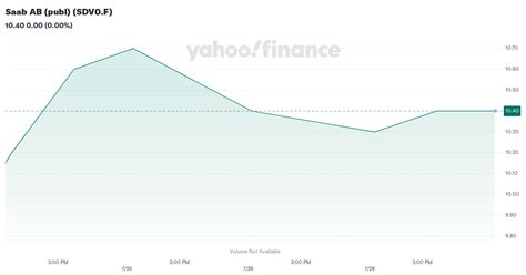 LeoVegas AB (publ) Stock price .